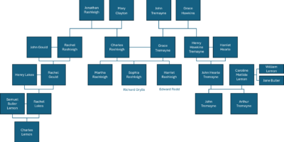 family-tree-tre-ras-lem